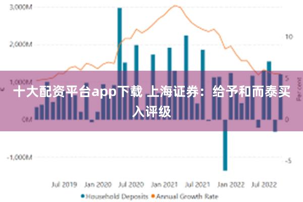 十大配资平台app下载 上海证券：给予和而泰买入评级