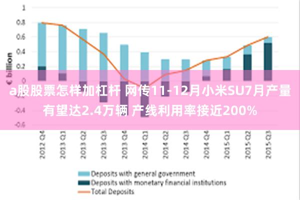 a股股票怎样加杠杆 网传11-12月小米SU7月产量有望达2.4万辆 产线利用率接近200%