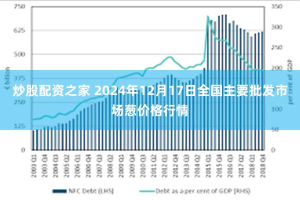 炒股配资之家 2024年12月17日全国主要批发市场葱价格行情
