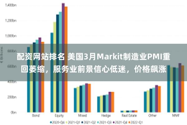 配资网站排名 美国3月Markit制造业PMI重回萎缩，服务业前景信心低迷，价格飙涨