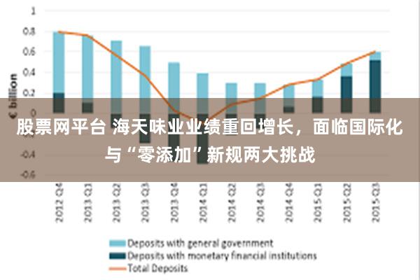 股票网平台 海天味业业绩重回增长，面临国际化与“零添加”新规两大挑战