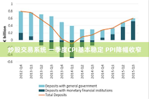 炒股交易系统 一季度CPI基本稳定 PPI降幅收窄