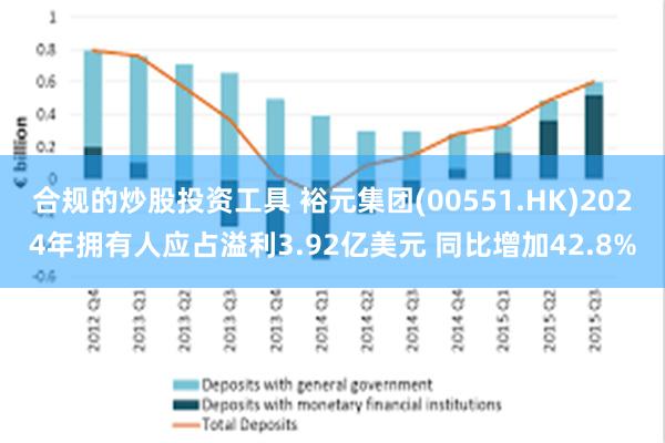 合规的炒股投资工具 裕元集团(00551.HK)2024年拥有人应占溢利3.92亿美元 同比增加42.8%