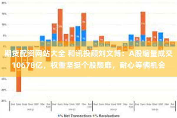 期货配资网站大全 和讯投顾刘文博：A股缩量成交10678亿，权重坚挺个股颓靡，耐心等俩机会