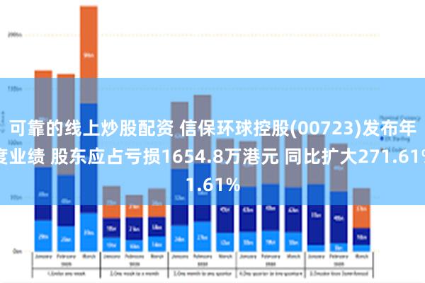 可靠的线上炒股配资 信保环球控股(00723)发布年度业绩 股东应占亏损1654.8万港元 同比扩大271.61%
